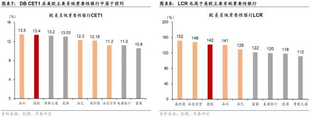 为什么市场会担心德银？华泰宏观：瑞信之后，德银走到聚光灯下