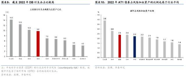 为什么市场会担心德银？华泰宏观：瑞信之后，德银走到聚光灯下