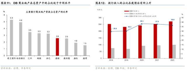 为什么市场会担心德银？华泰宏观：瑞信之后，德银走到聚光灯下