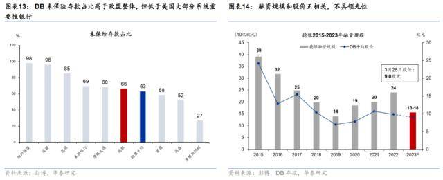 为什么市场会担心德银？华泰宏观：瑞信之后，德银走到聚光灯下