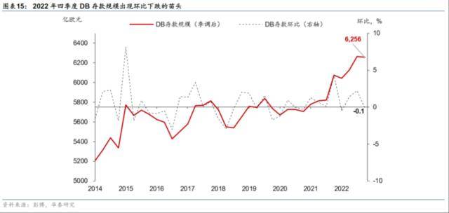 为什么市场会担心德银？华泰宏观：瑞信之后，德银走到聚光灯下
