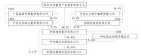 中国铁路物资股份有限公司2022年度报告摘要