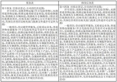 中国铁路物资股份有限公司2022年度报告摘要