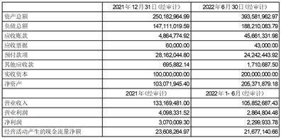 中国铁路物资股份有限公司2022年度报告摘要