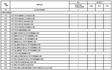 金禄电子科技股份有限公司 关于2022年度衍生品投资的专项报告