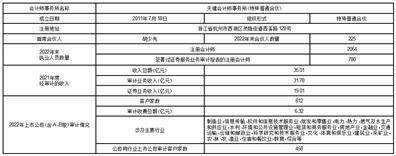 金禄电子科技股份有限公司 关于2022年度衍生品投资的专项报告