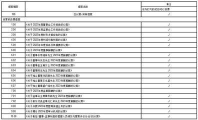 金禄电子科技股份有限公司 关于2022年度衍生品投资的专项报告