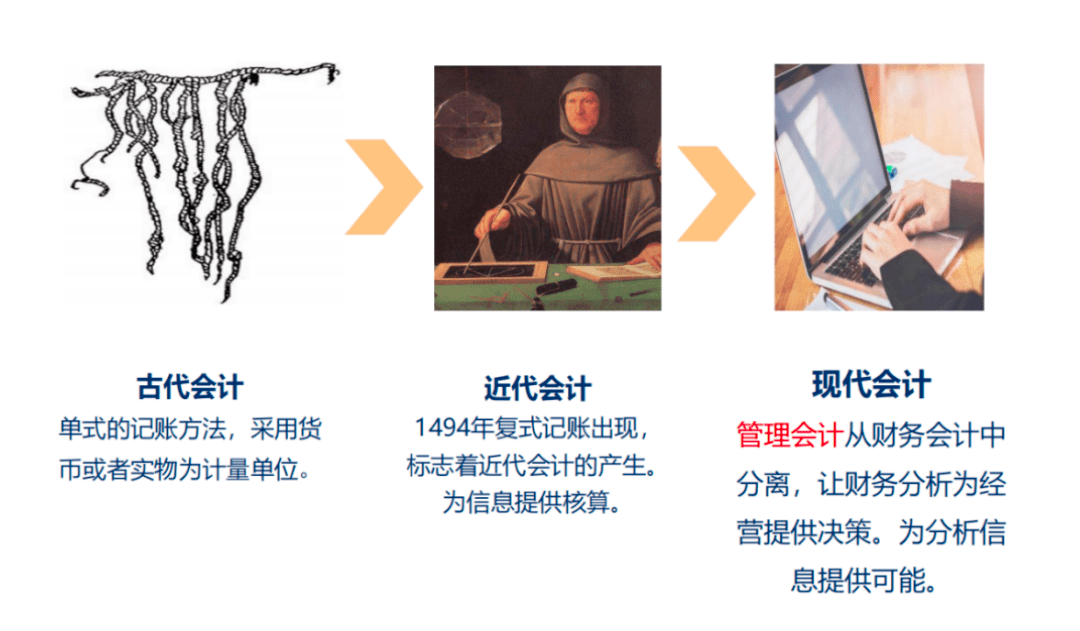 一文讲透“财务产品经理”