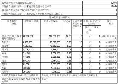 中创物流股份有限公司2022年度报告摘要