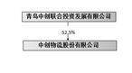 中创物流股份有限公司2022年度报告摘要