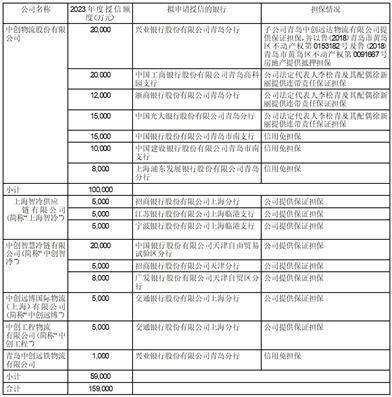 中创物流股份有限公司2022年度报告摘要
