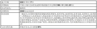 中创物流股份有限公司2022年度报告摘要