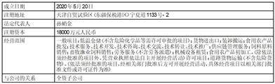 中创物流股份有限公司2022年度报告摘要