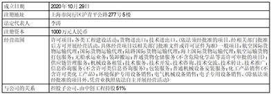 中创物流股份有限公司2022年度报告摘要