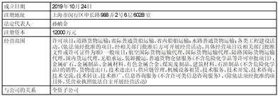 中创物流股份有限公司2022年度报告摘要