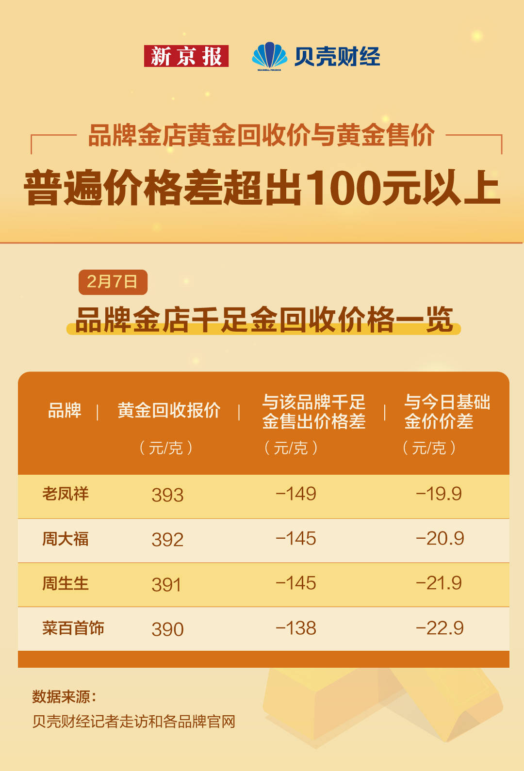 数读｜买首饰金是“投资黄金”吗？买金容易卖金难
