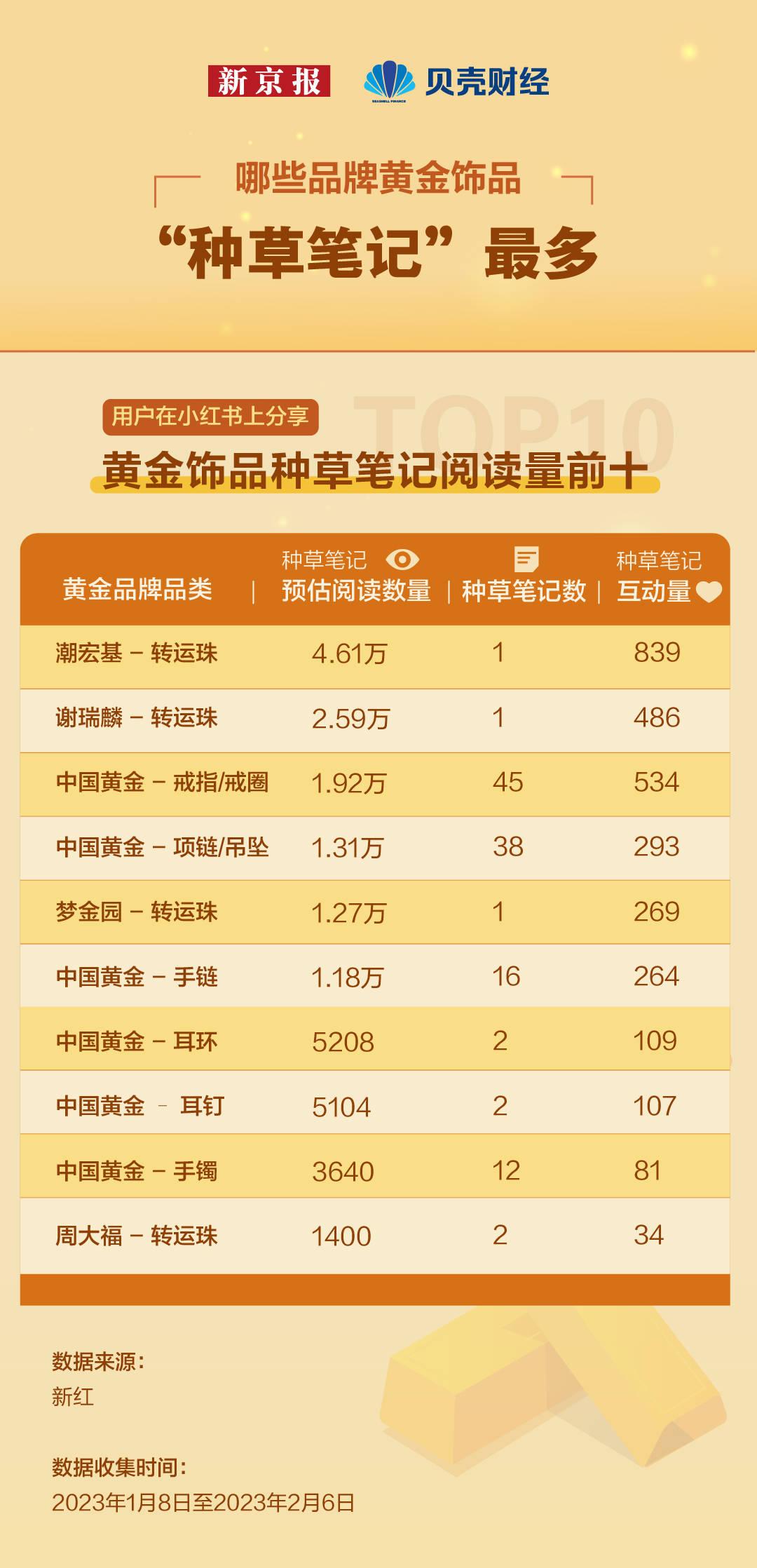 数读|攒金豆、转运珠……这届年轻人正在“报复性买金”？