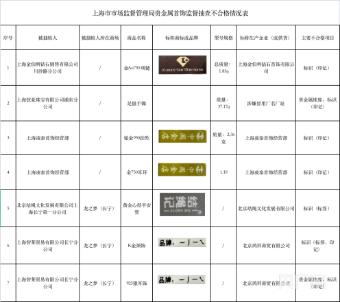 上海7批次贵金属首饰抽查不合格，涉及金伯利、结绳记等品牌