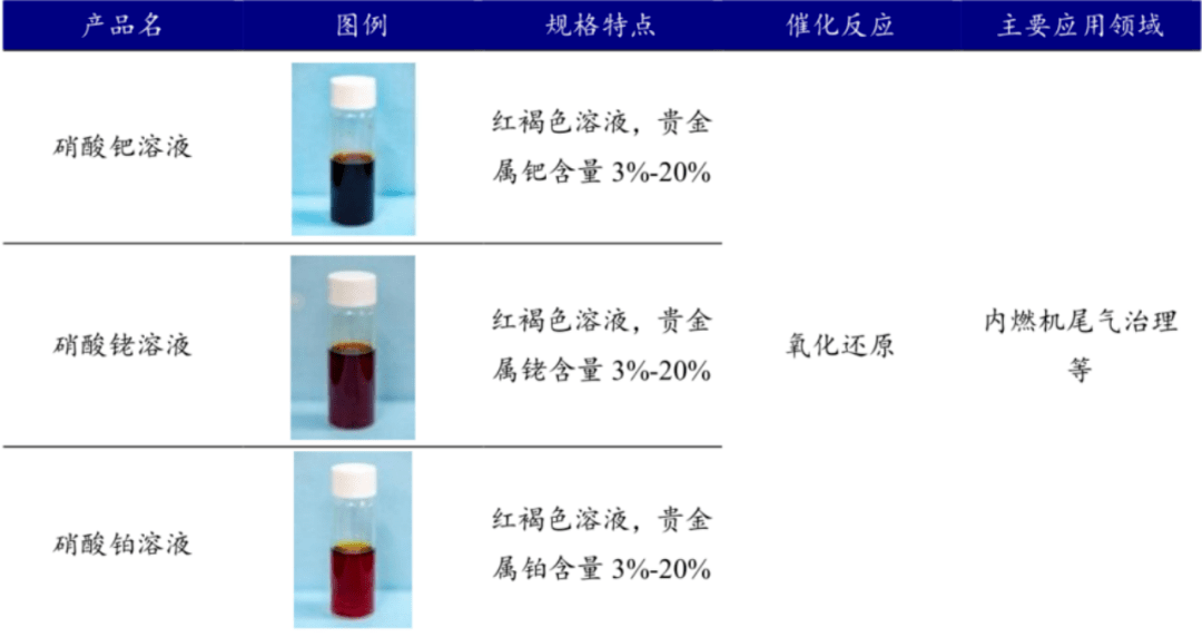 大涨43%！引领贵金属催化剂国产替代的凯大催化，再迎86%年复合增长的氢电池机遇