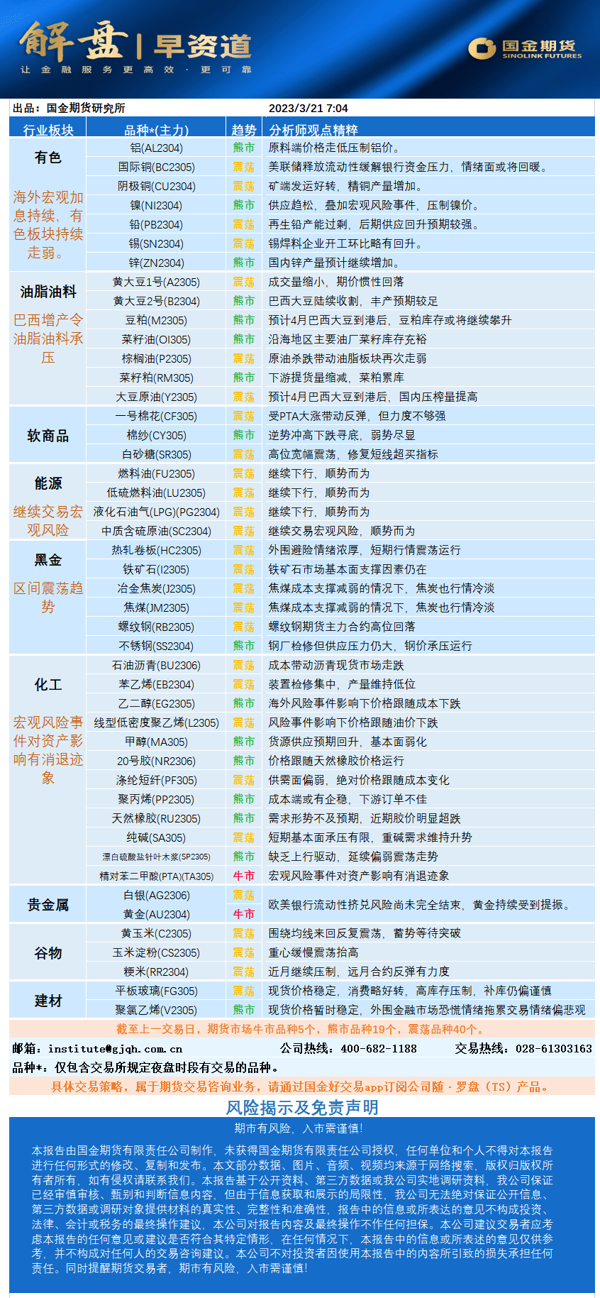 国金早盘提示：菜油未来将继续弱势运行