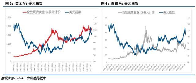 建投贵金属：高处不胜寒，贵金属强势是否能延续？