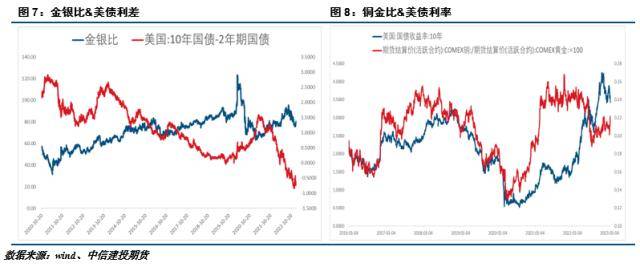 建投贵金属：高处不胜寒，贵金属强势是否能延续？