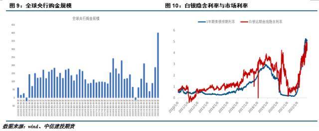 建投贵金属：高处不胜寒，贵金属强势是否能延续？