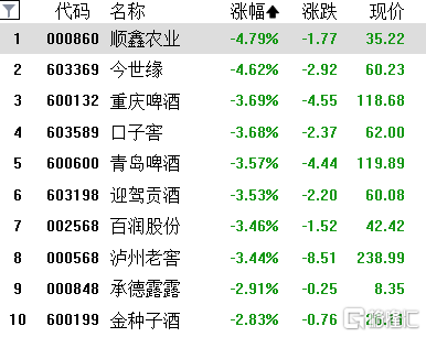 A股收评：沪指跌0.05%，游戏、传媒板块全天强势