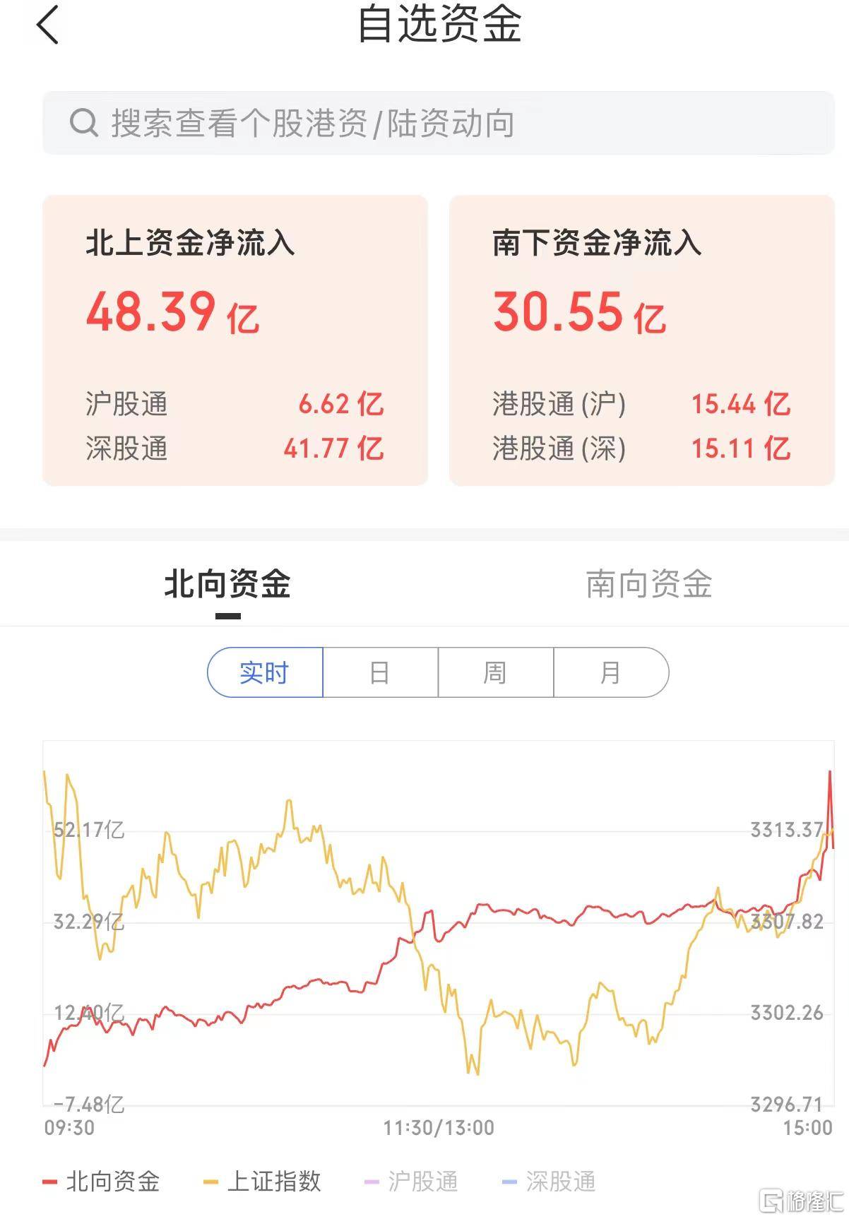 A股收评：沪指跌0.05%，游戏、传媒板块全天强势