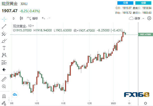 【黄金收盘】金融市场迎来“超级日”！三大重磅考验接踵而至 金市大行情蓄势待发