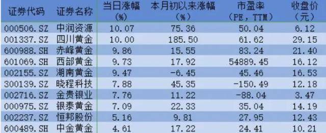 高盛最新研判：美联储本周不加息！金价“狂飙”，还能入手吗？