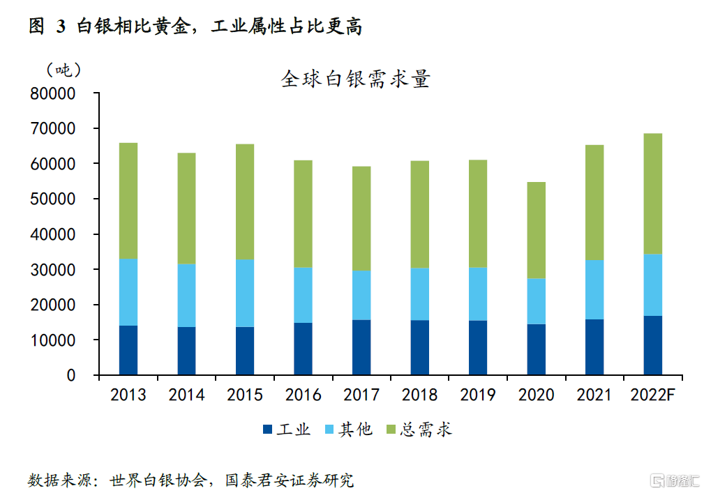 国君宏观：白银的“宿命”与“反抗”