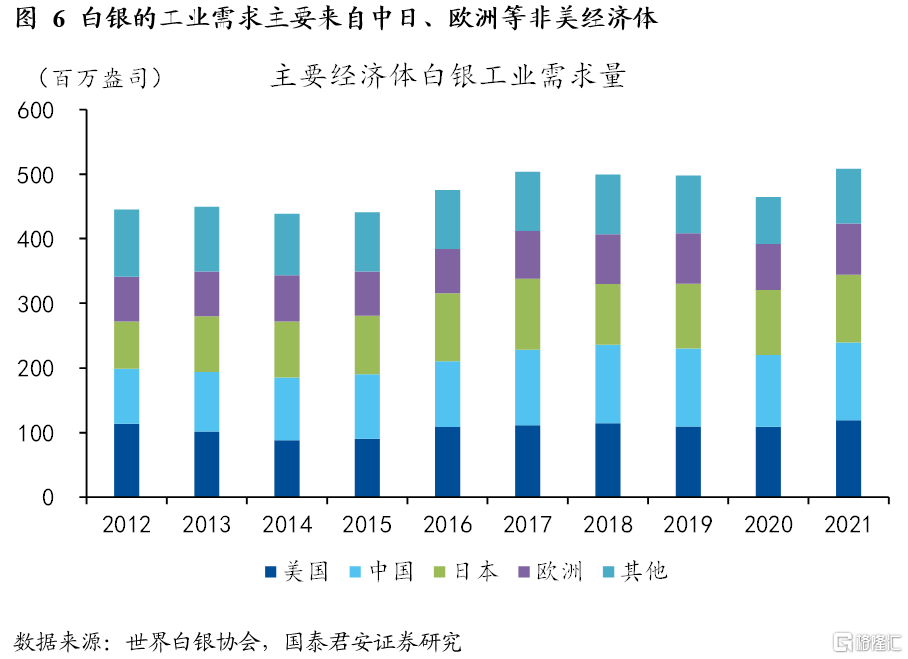 国君宏观：白银的“宿命”与“反抗”