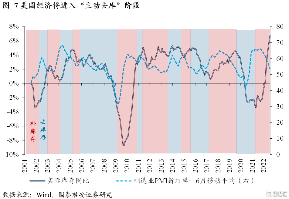 国君宏观：白银的“宿命”与“反抗”