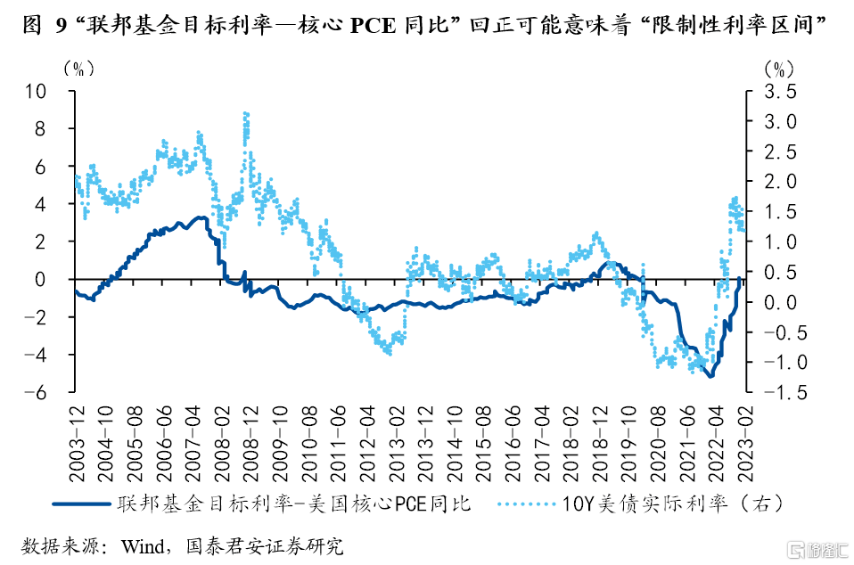 国君宏观：白银的“宿命”与“反抗”