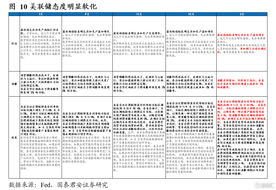 国君宏观：白银的“宿命”与“反抗”