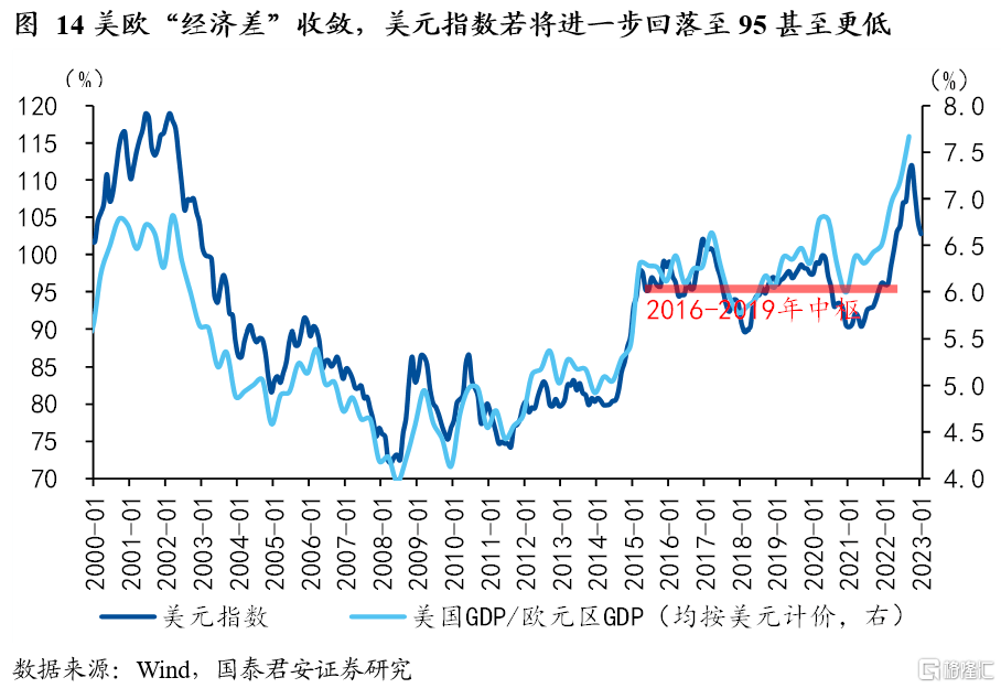 国君宏观：白银的“宿命”与“反抗”