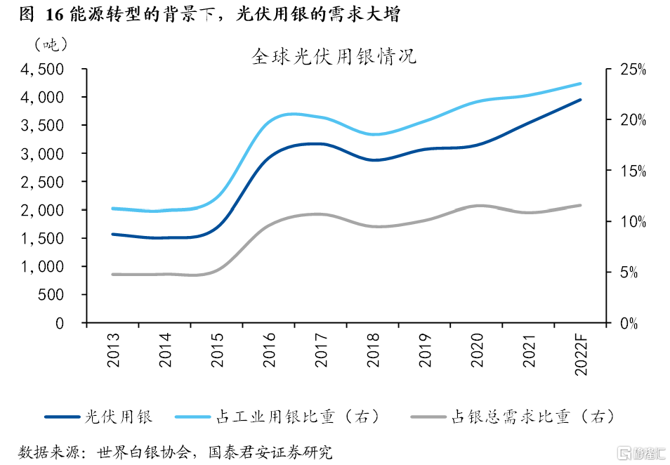 国君宏观：白银的“宿命”与“反抗”