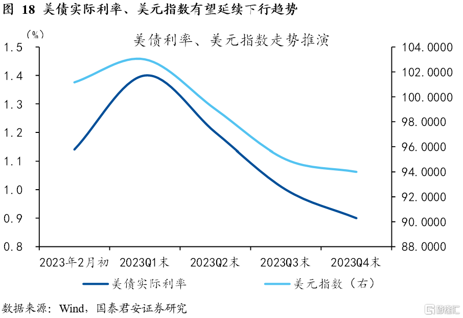 国君宏观：白银的“宿命”与“反抗”