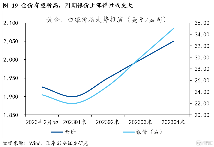 国君宏观：白银的“宿命”与“反抗”
