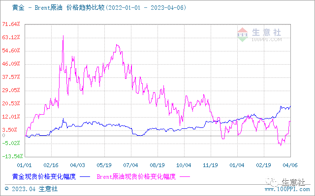 生意社：海外经济衰退风险 短期推高贵金属价格