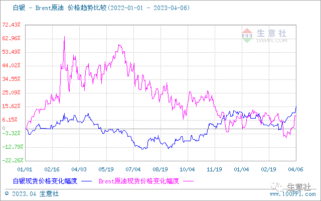 生意社：海外经济衰退风险 短期推高贵金属价格