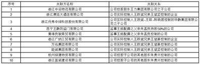 王力安防科技股份有限公司 关于公司及子公司2023年度向银行等机构申请综合授信额度及对外担保 额度的公告