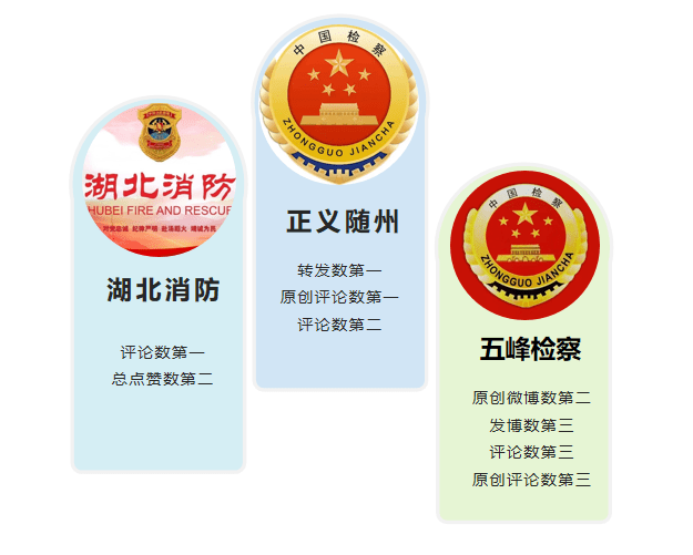 湖北政务微博2023年1月TOP30榜：公安单位账号整体呈上升趋势