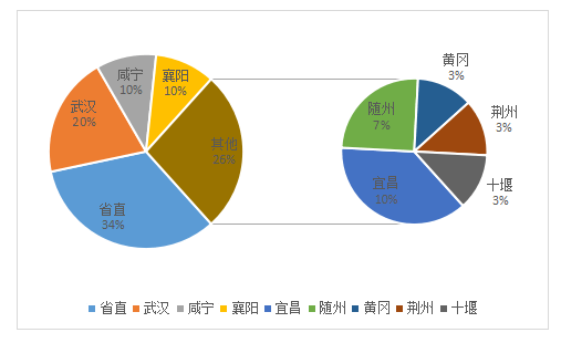 湖北政务微博2023年1月TOP30榜：公安单位账号整体呈上升趋势