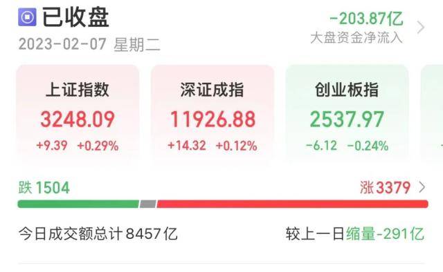 89%的美国大学生用ChatGPT写作业？特斯拉大消息，千亿巨头涨停！这只次新股快速翻倍，一批绩优次