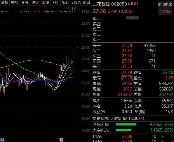 89%的美国大学生用ChatGPT写作业？特斯拉大消息，千亿巨头涨停！这只次新股快速翻倍，一批绩优次