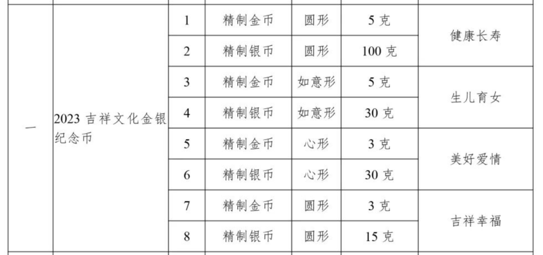 5月份，这些新发行的纪念币钞不可错过！