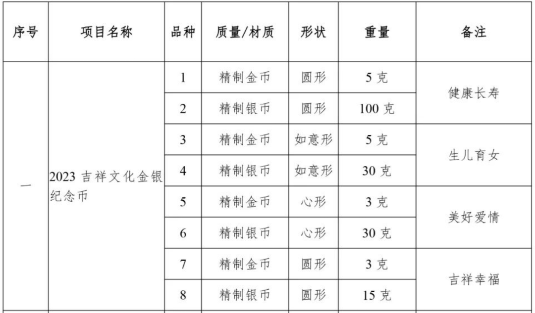 曝光！异形币确定！面值10元，仅2000万！这种70钞涨到7000+，快看你有没有！