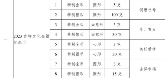 公告，确认发行！已暴涨，必约！
